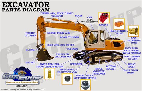 mini excavator component names|mini excavator parts catalog.